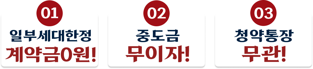 힐스테이트 회룡역파크뷰